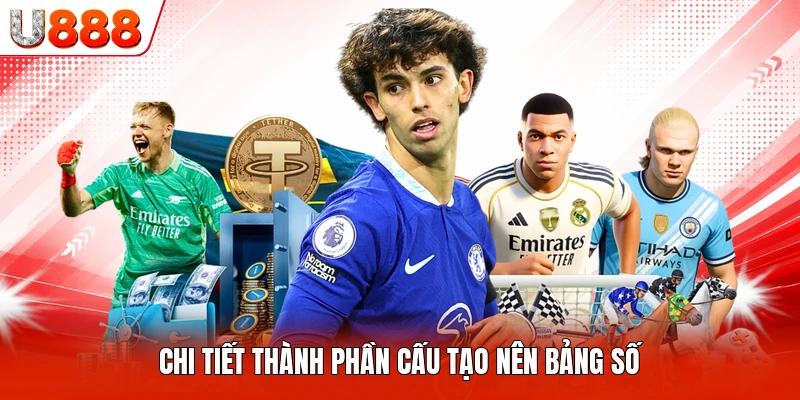 Chi tiết thành phần cấu tạo nên bảng số