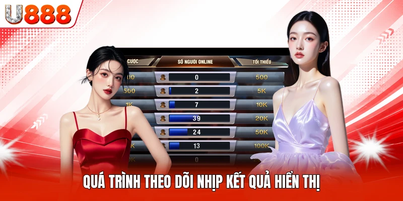 Quá trình theo dõi nhịp kết quả hiển thị